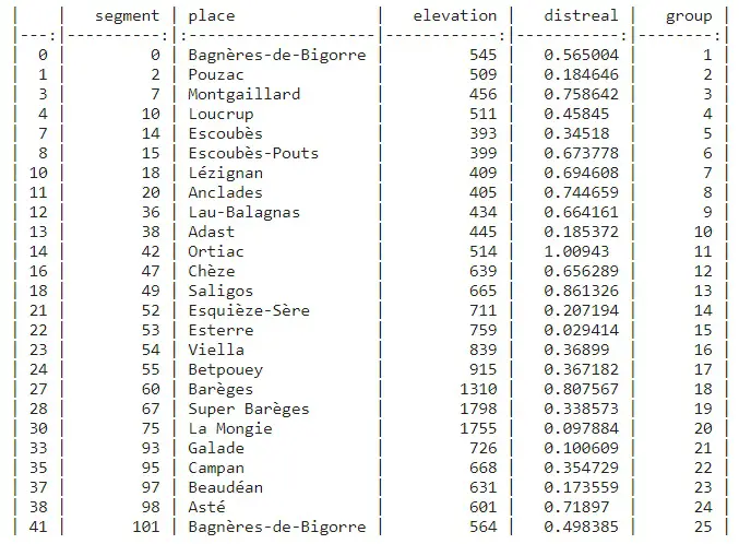 python gpx profile plot mathplotlib gps location slope
